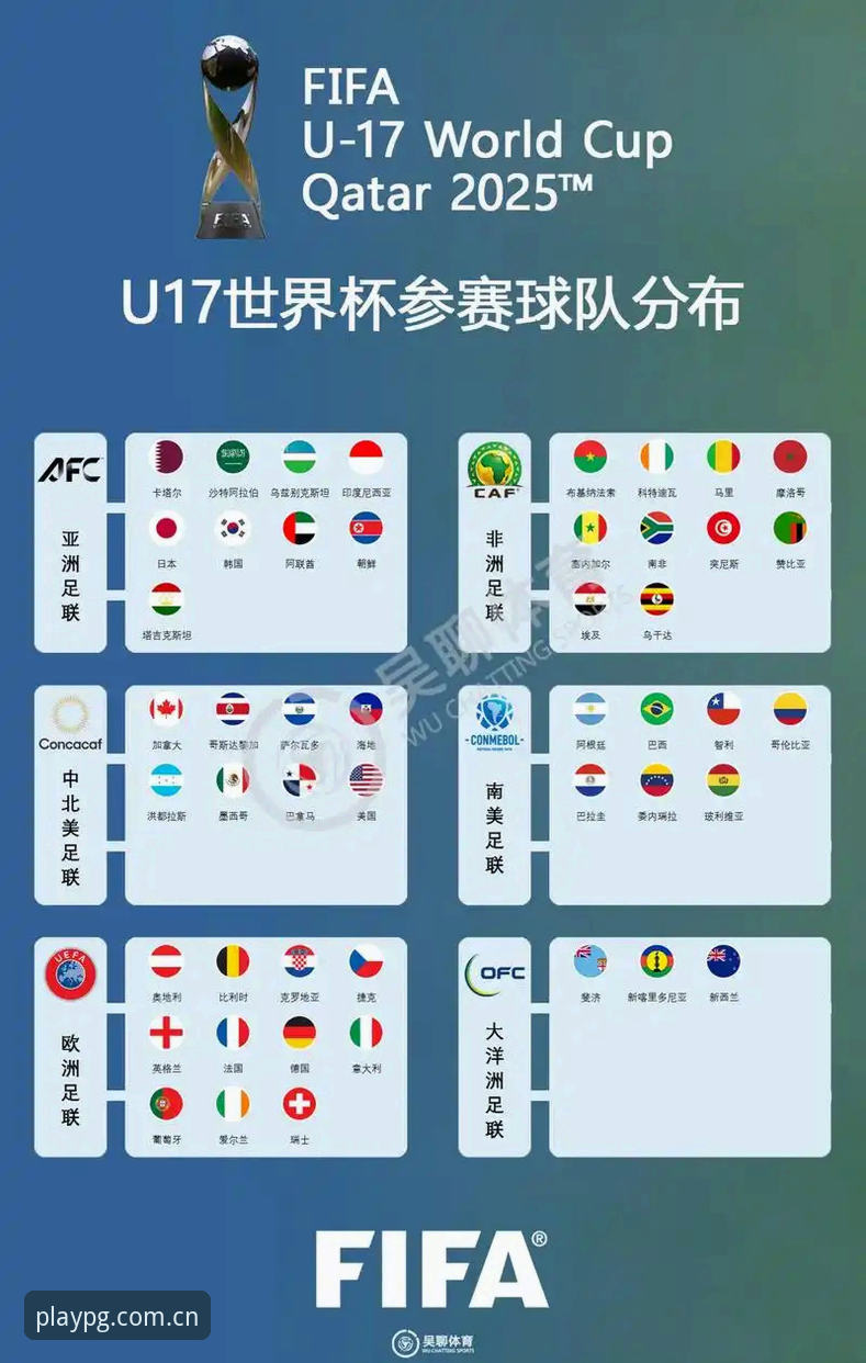 PG电子怎么样 U17世界杯抽签结果深度解读:中国男女足备战实用指南