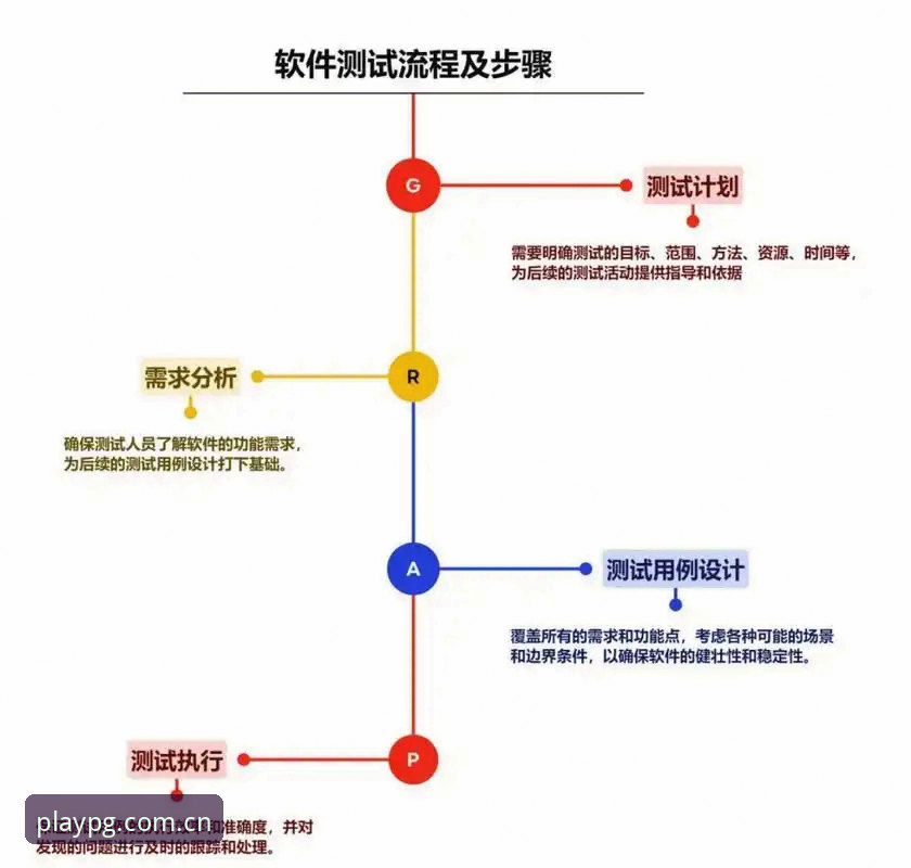 PG电子信誉 如何评估PG电子信誉?技术评测员带你深度解析